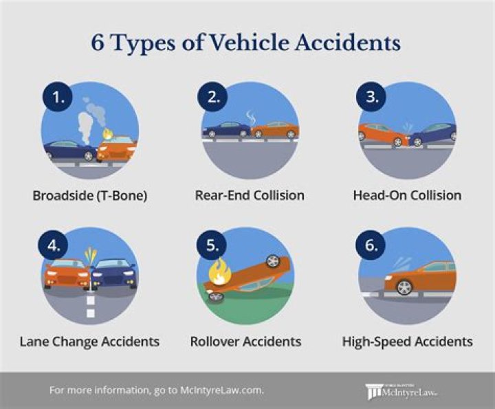 How often do accidents happen at pools?