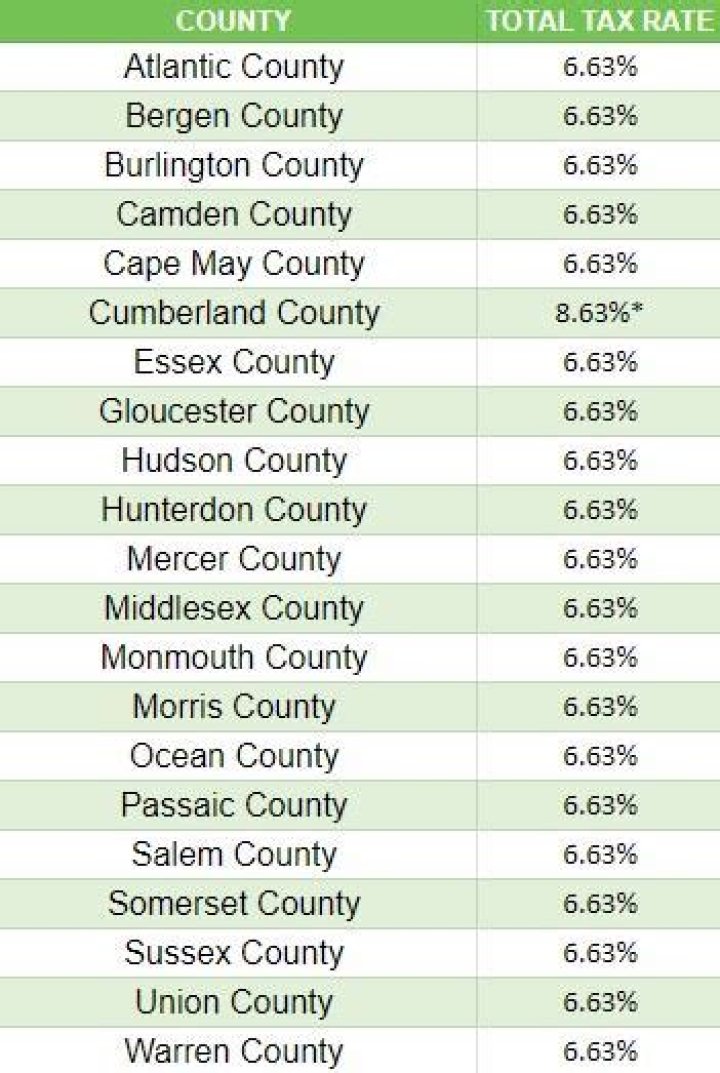 How often do you pay sales tax in NJ?
