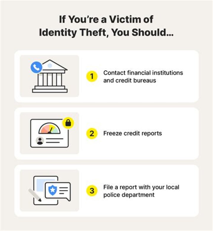 How often is identity theft committed?