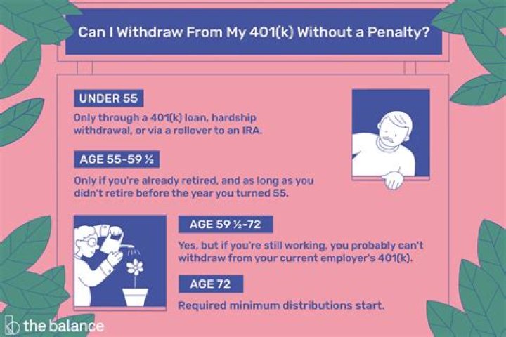 How old can you be to withdraw from 401k without penalty?