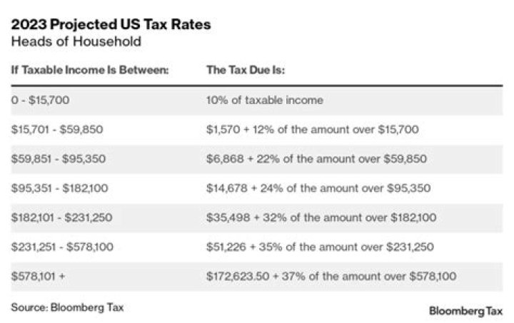 How old do you have to be to file a tax return?