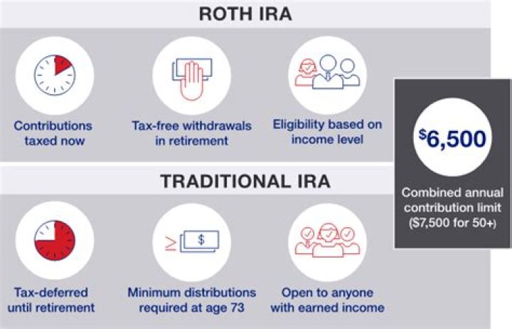 How old do you have to be to inherit a traditional IRA?