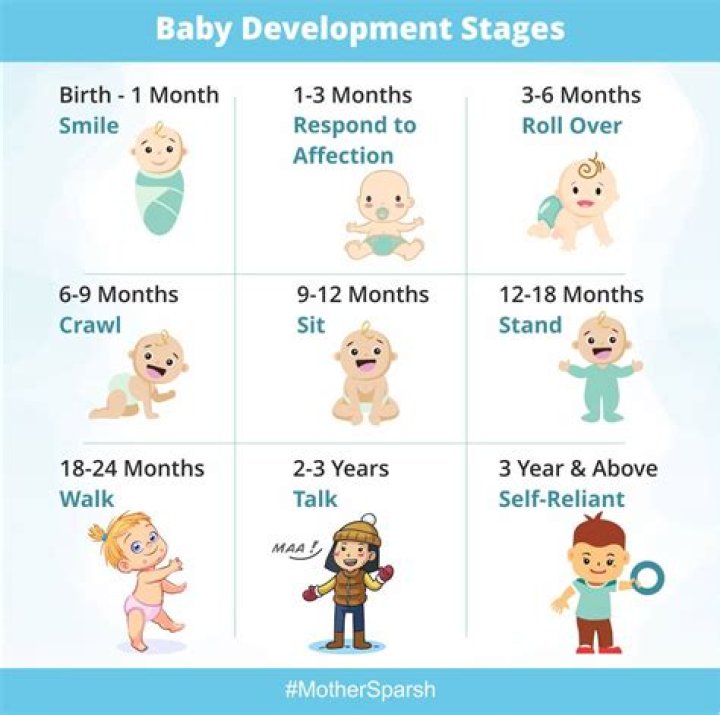 How old does a child have to be to be a dependent?
