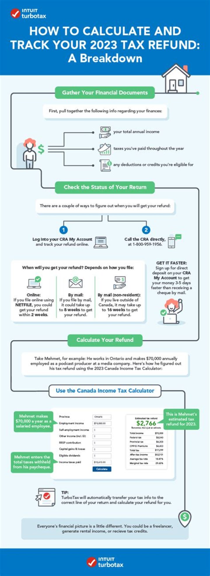 How quickly are tax refunds paid 2020?