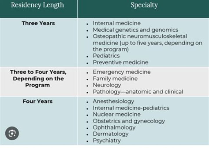 How residency is determined?