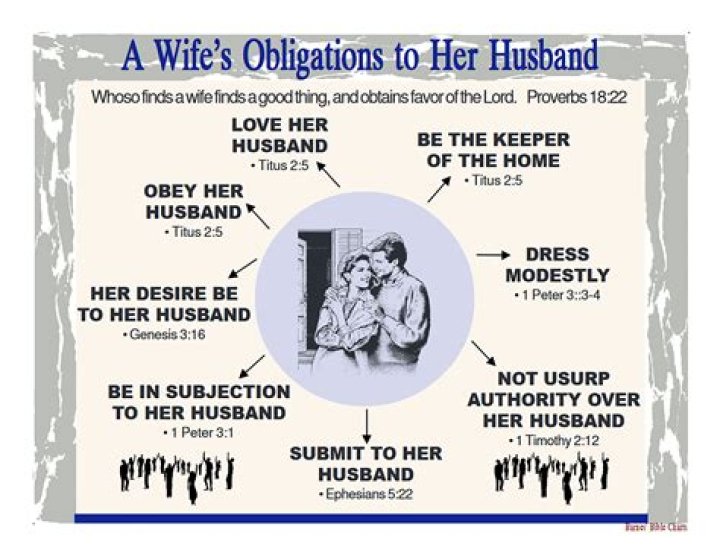 How should a wife deal with a lazy unemployed husband?