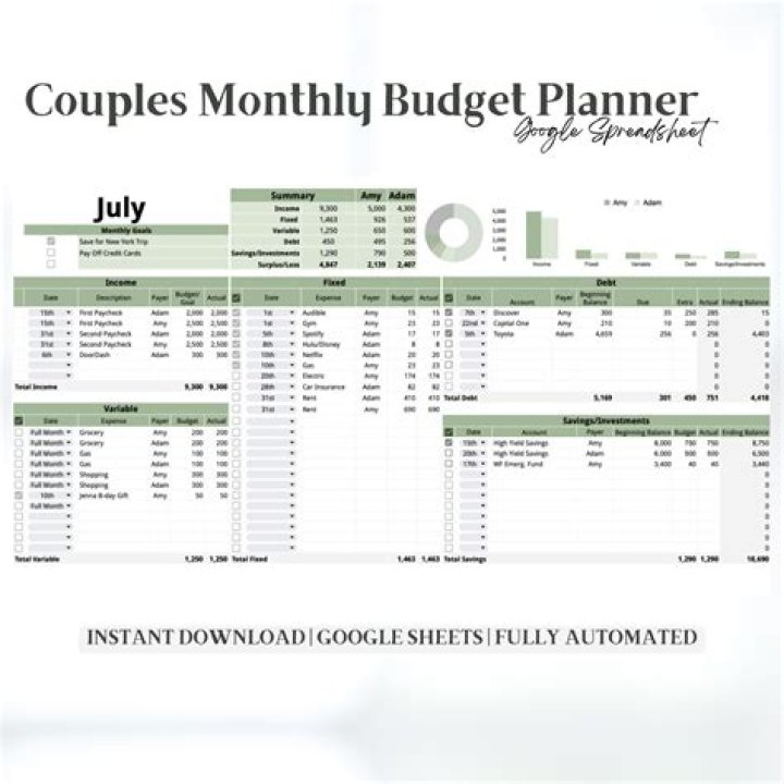How should married couples start budgeting?