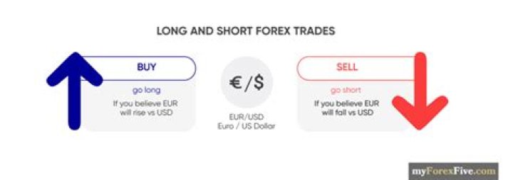 How soon can I trade after selling stock?