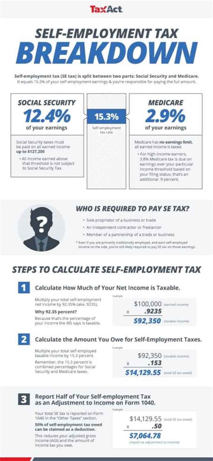 How to avoid self employment tax with a corporation?