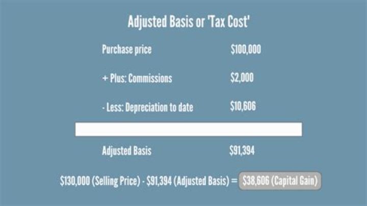 How to calculate adjusted basis on sale of rental property?