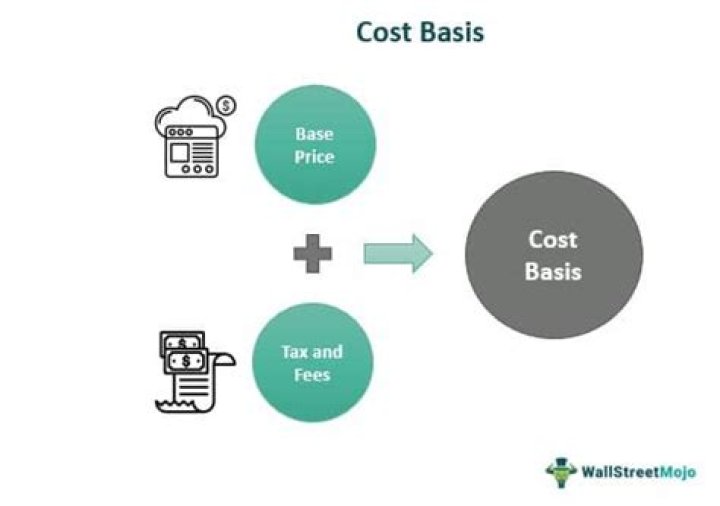 How to calculate cost basis for inherited stock?
