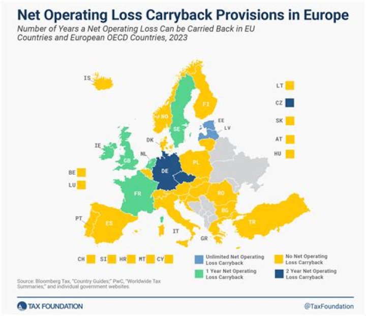 How to carryback a net operating loss?