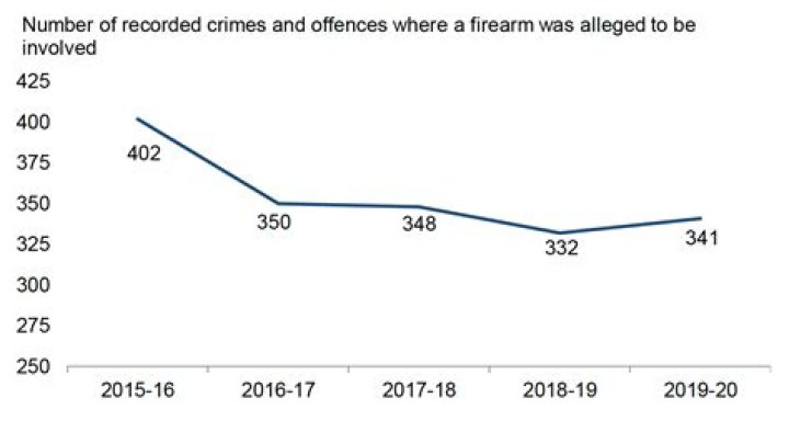 How to Choose the Best Firearm Offences Lawyer?