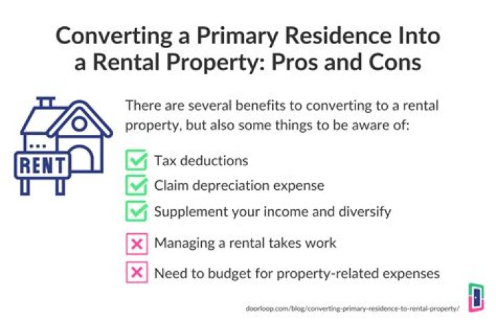 How to convert a rental property to your personal residence?