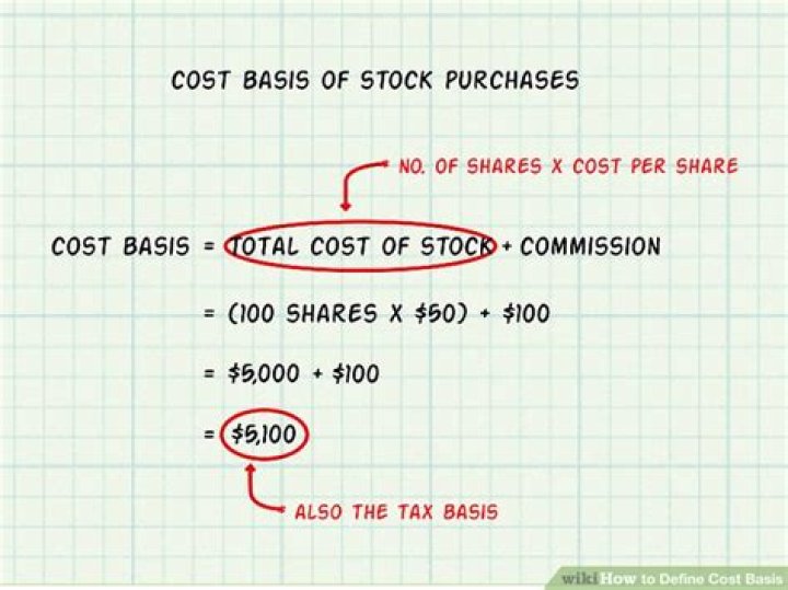 How to figure out your cost basis on a stock investment?