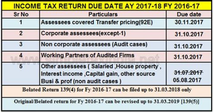 How to file income tax return for FY 2016-17?