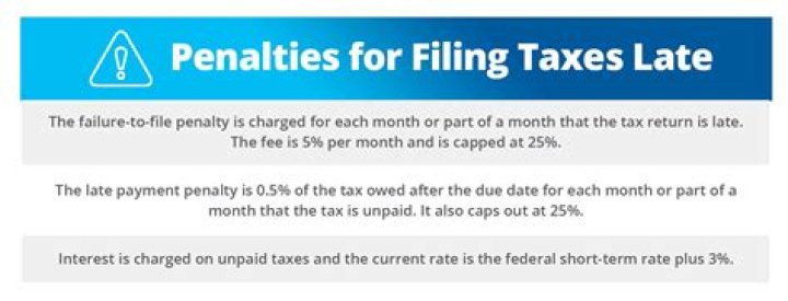 How to file your taxes late if have unfiled tax returns?