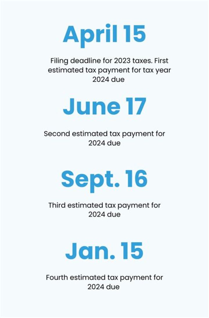 How to find my estimated taxes paid by the IRS?