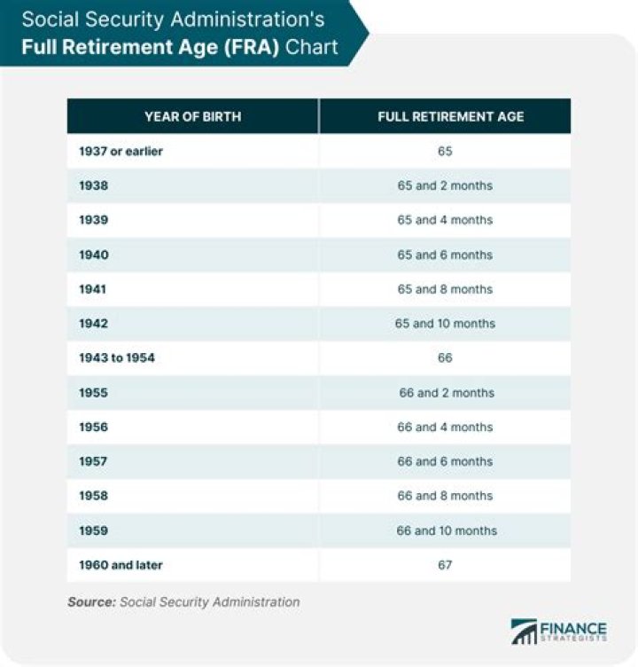 How to find out if your Social Security benefits will be reduced at full retirement age?