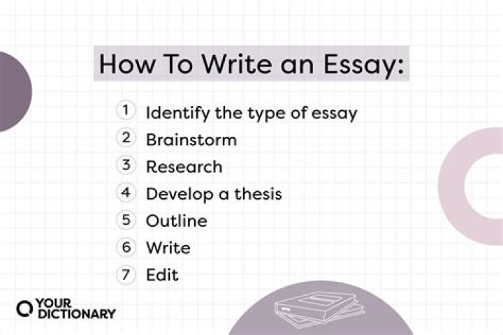 How To Write A Pupil Essay