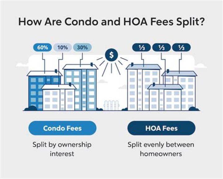 How well do condos hold their value?