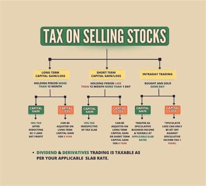 How will selling stock affect my taxes?