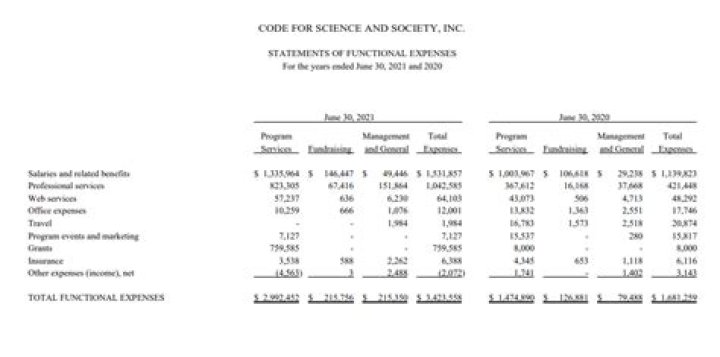 How will the assets be distributed if the nonprofit corporation is dissolved?