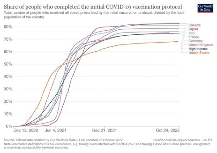 How will the beneficiary receive information about due date of the COVID-19 vaccination?