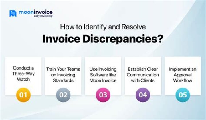 How would you handle an invoice discrepancy with a client?