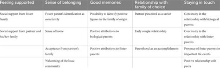 In what ways can gossip produce positive relational outcomes?