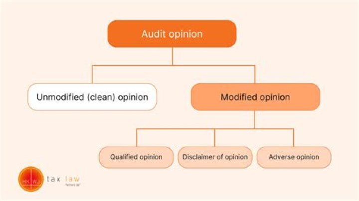 In which circumstance would an auditor be most likely express an adverse opinion?