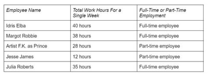 Is 22 hours classed as full-time?