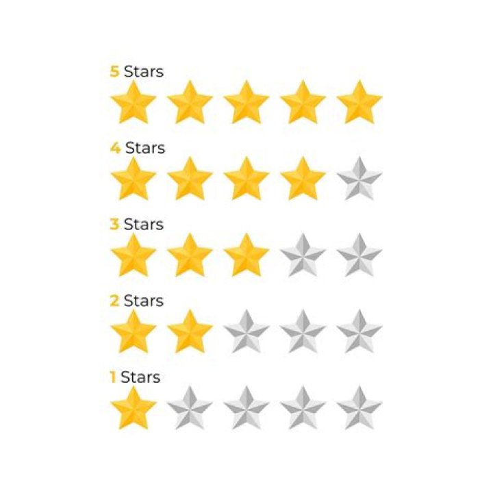 Is 4 stars a good rating?