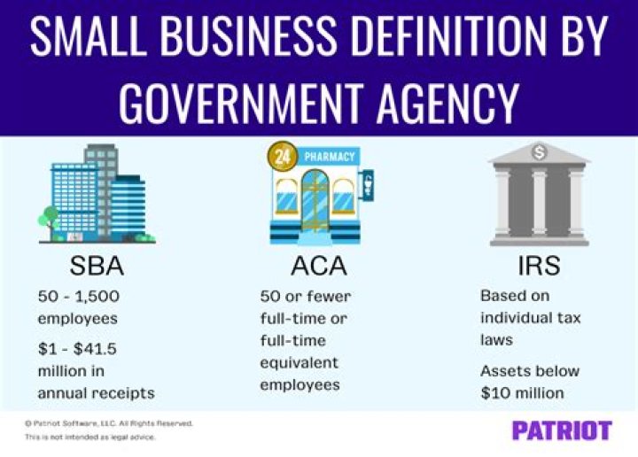 Is 50 employees considered a small business?