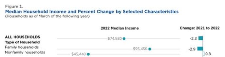 Is 70000 a good salary for a single person?