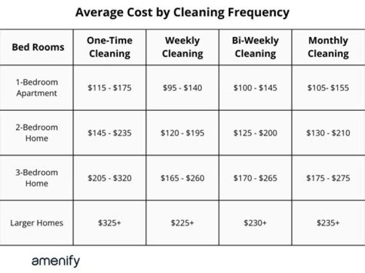 Is a cleaning fee taxable?