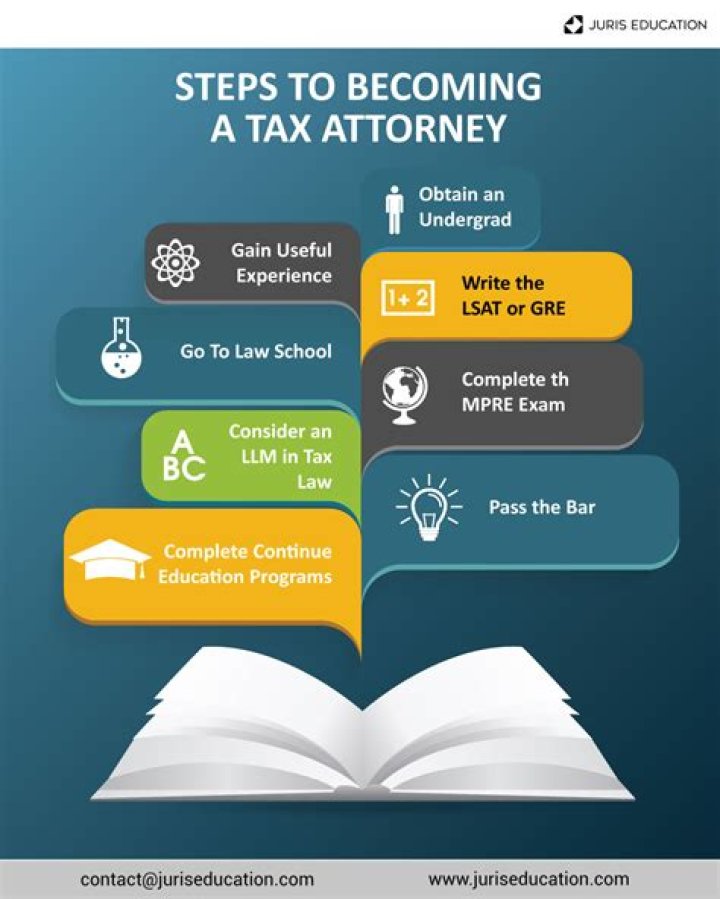 Is a CPA the same as a tax attorney?
