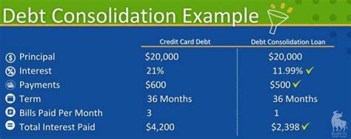 Is a debt consolidation loan taxable?