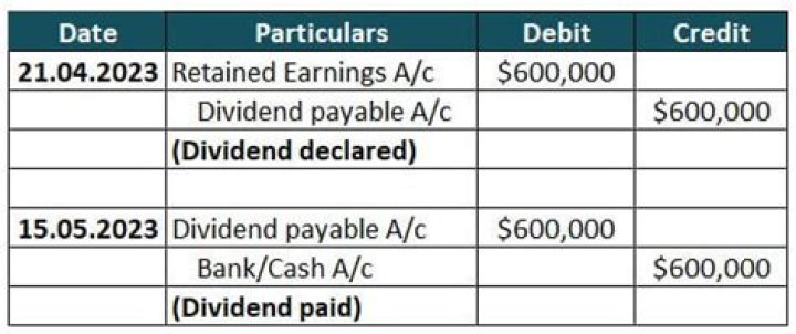 Is a dividend A cash payment to owners?