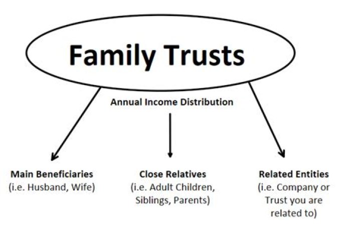 Is a family trust subject to inheritance tax?
