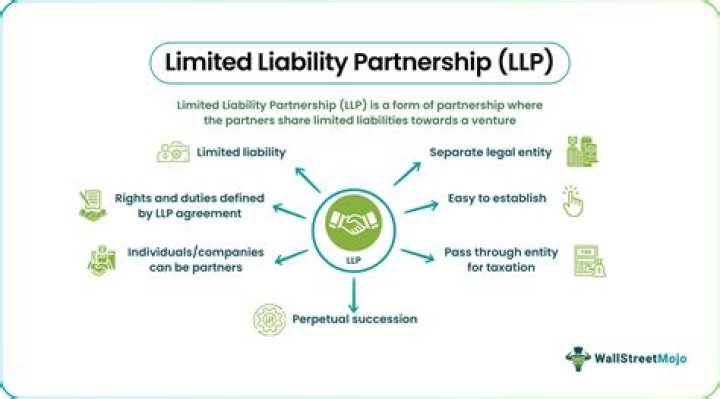 Is a limited partnership the same as a limited liability partnership?