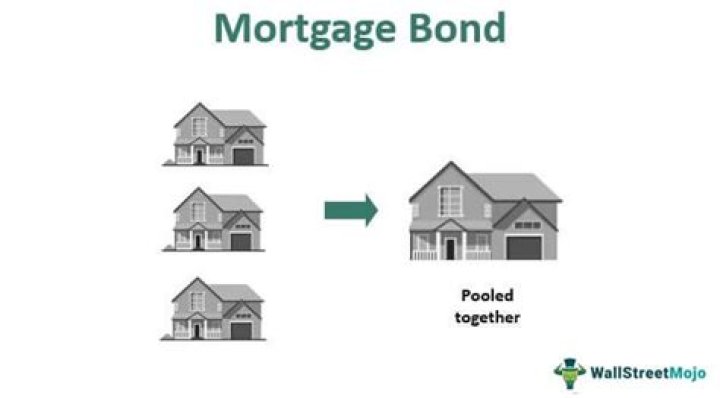 Is a mortgage bond a real right?