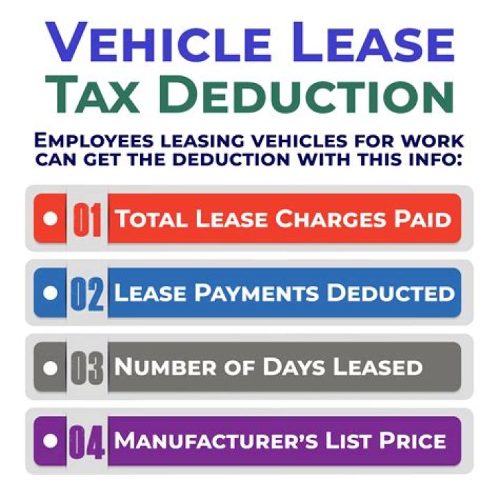 Is a new car lease tax deductible?