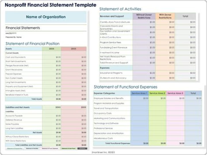 Is a non-profit automatically a 501c3?
