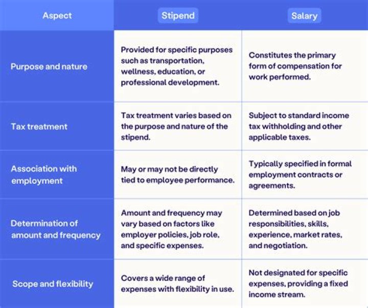Is a pastor stipend taxable?