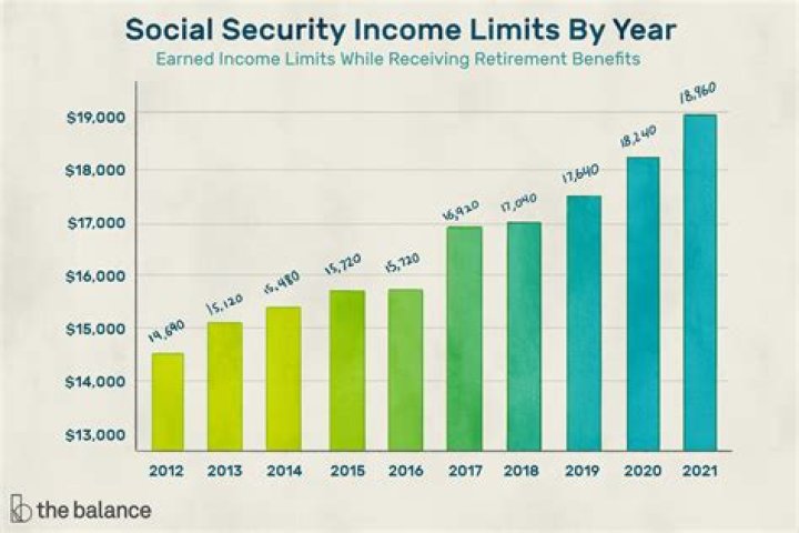Is a pension considered earned income for Social Security?