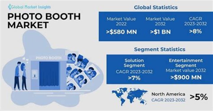Is a photo booth business profitable?