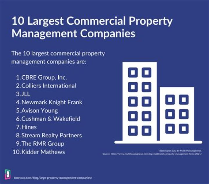 Is a property management company profitable?