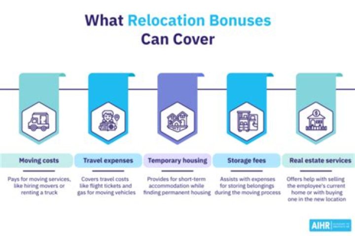 Is a relocation bonus taxable income?