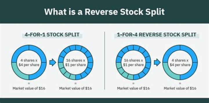 Is a reverse stock split good or bad for investors?